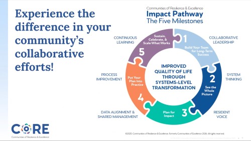 Florida — il modello premiato dal Baldrige - 42%...